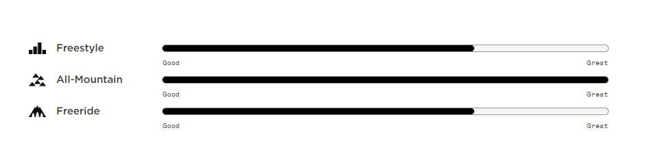 union force dopasowanie do stylu jazdy wykres