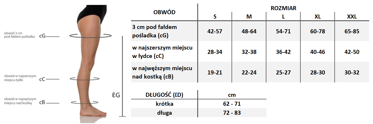 tabela rozmiarów rajstopy mediven duomed smooth