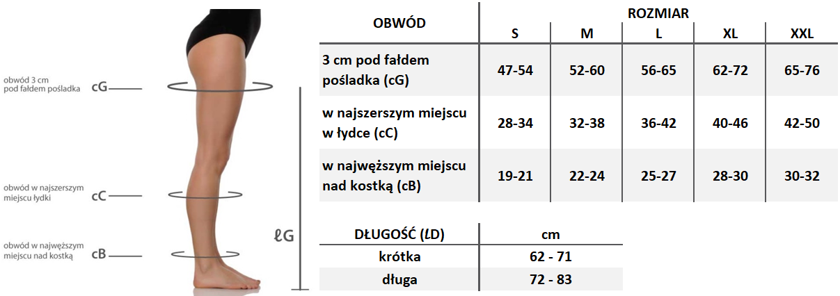 tabela rozmiarów ppończochy mediven duomed smooth