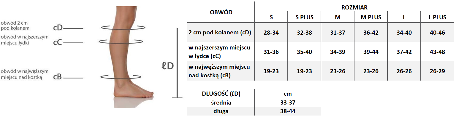 Tabela rozmiarów Sigvaris Ulcer X