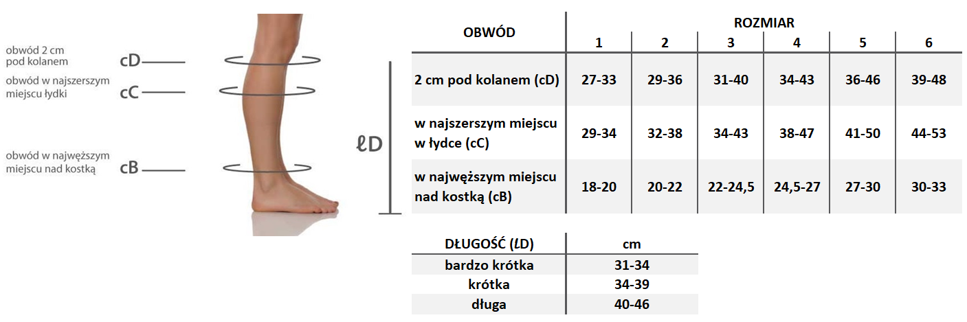 tabela rozmiarów pdkolanówki Juzo Energy