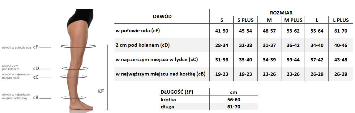 Tabela pomiarów Sigvaris Pończochy uciskowe AF Traditional