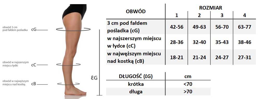 Tabela rozmiarów Bauerfeind