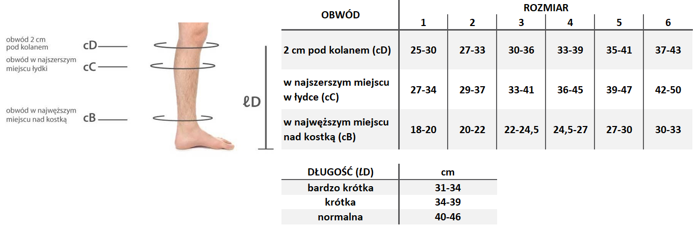 tabela rozmiarów pdkolanówki Juzo Dynamic