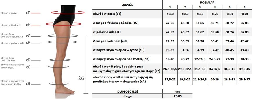 tabela rozmiarów rajstopy Juzo Sensation Fit