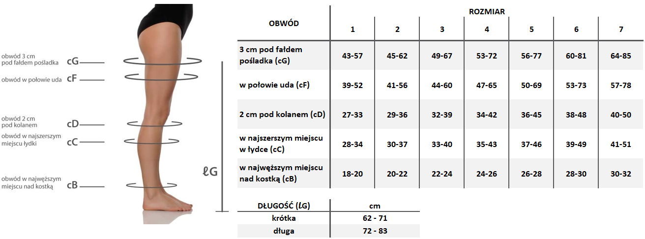 Tabela rozmiarów rajstopy Mediven Plus
