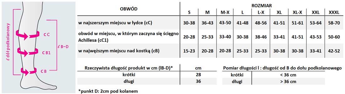 Tabela pomiarowa Circaid Juxtafit essentials