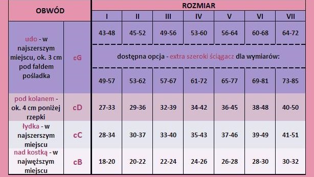 Pończochy uciskowe samonośne Mediven Comfort Pończochy uciskowe samonośne Mediven Comfort