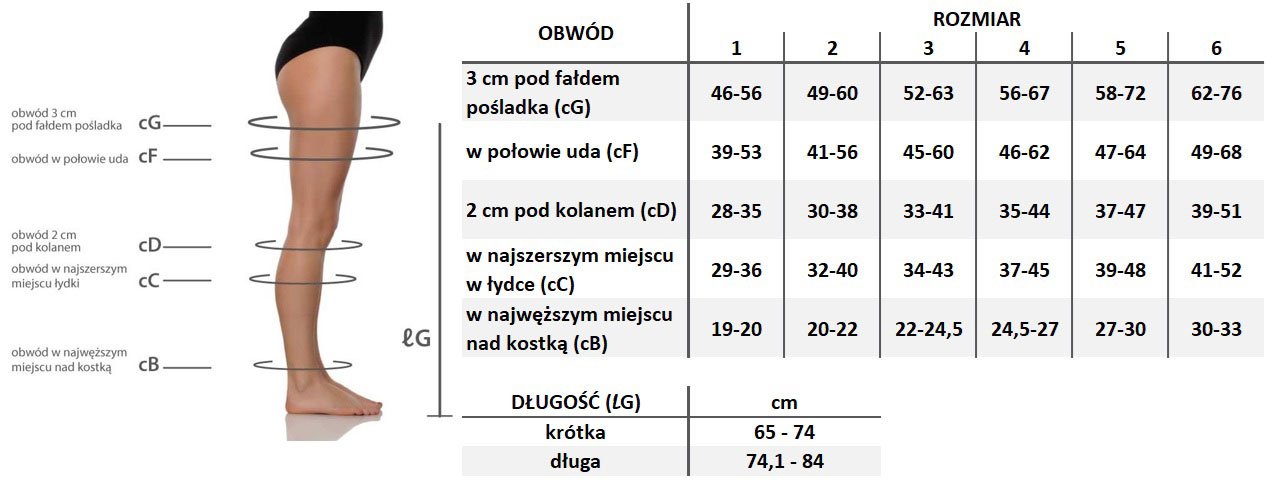 Pończochy uciskowe, pończochy przeciwżylakowe, pończochy kompresyjne, Lastofa