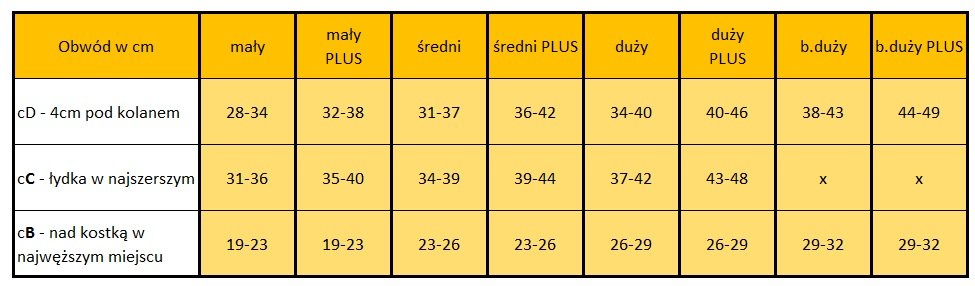 Tabela pomiarów Podkolanówki uciskowe Sigvaris Traditional CCL2