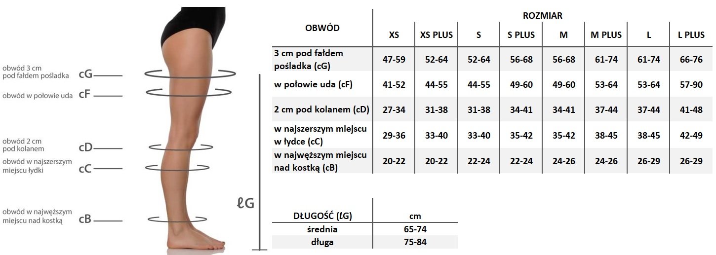tabela pomiarowa Sigvaris