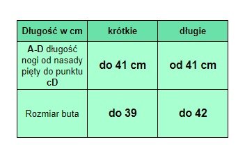 Sigvaris podkolanówki uciskowe