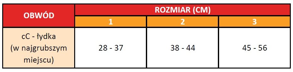 VIM&VIGR opaski kompresyjne, opaski uciskowe Tabela pomiarów VIM&VIGR opaski kompresyjne