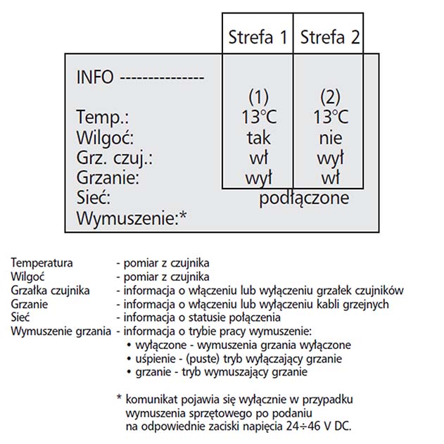 Struktura menu SMC