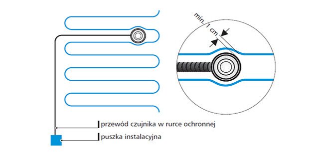 Sposób umieszczenia tulei montażowej i czujnika ETOG-56T