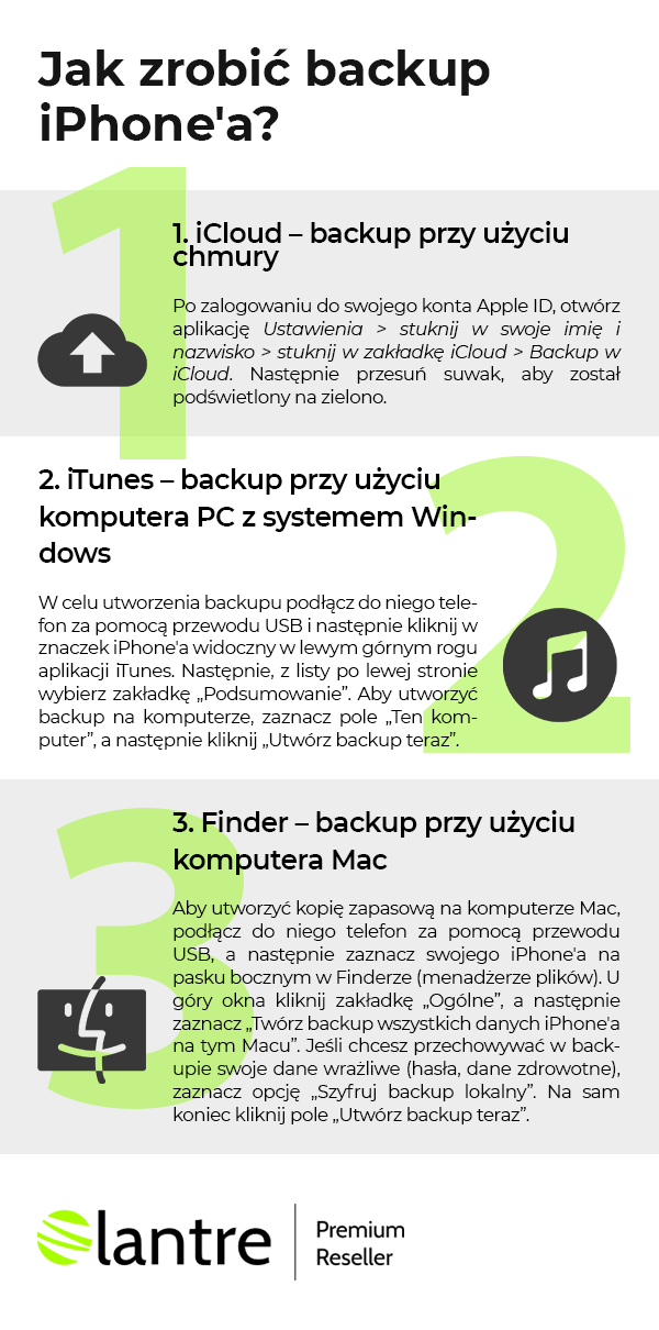 Jak zrobić backup iPhone? - Infografika