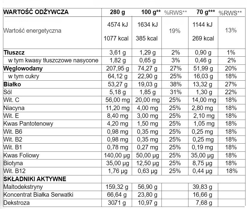 info żywieniowe gainer trec mass xxl