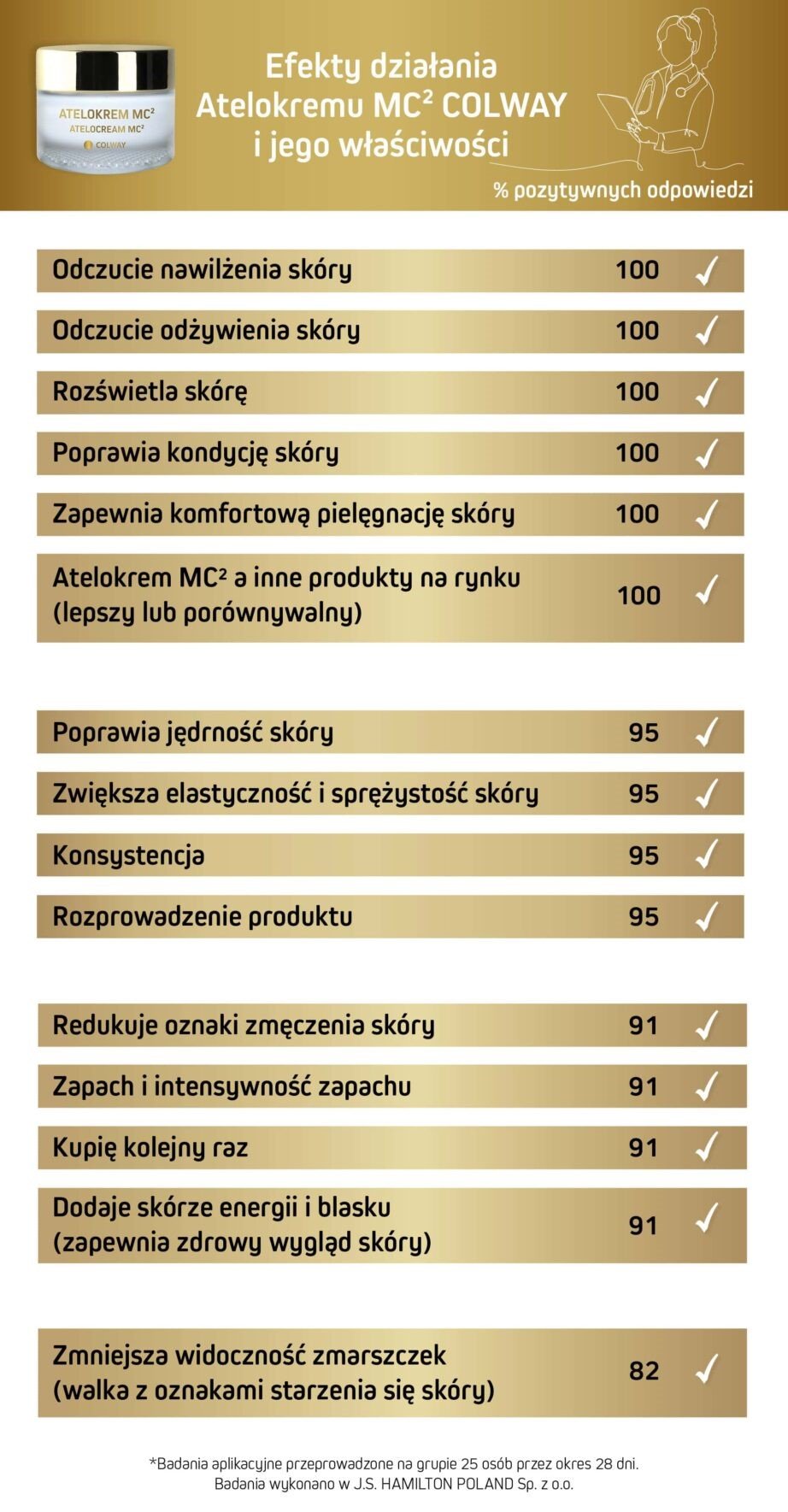 Wyniki badań atelokremu