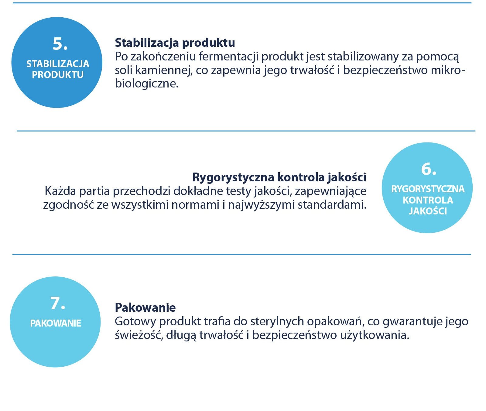dobre bakterie dla jelit