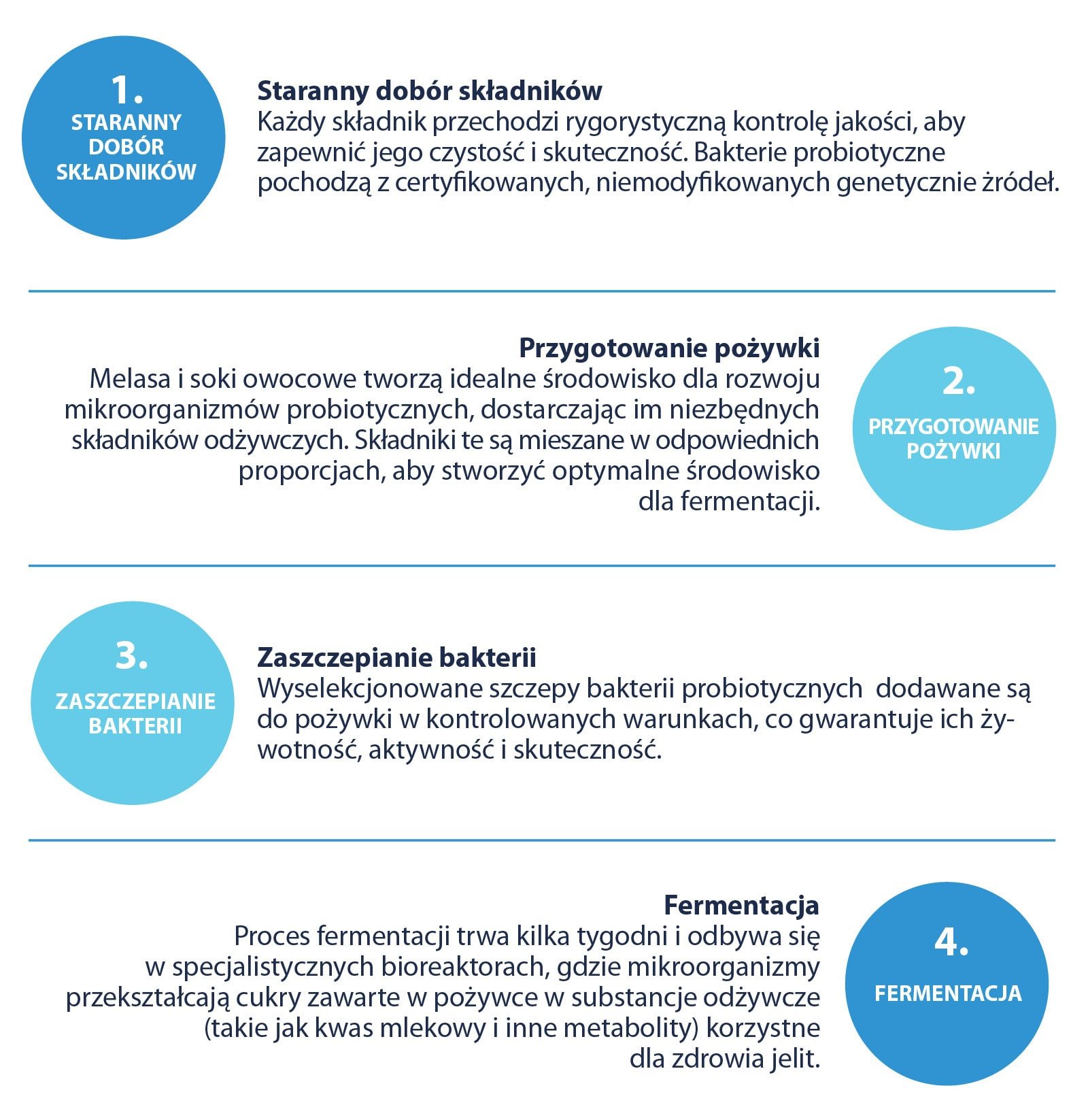 Płynny probiotyk