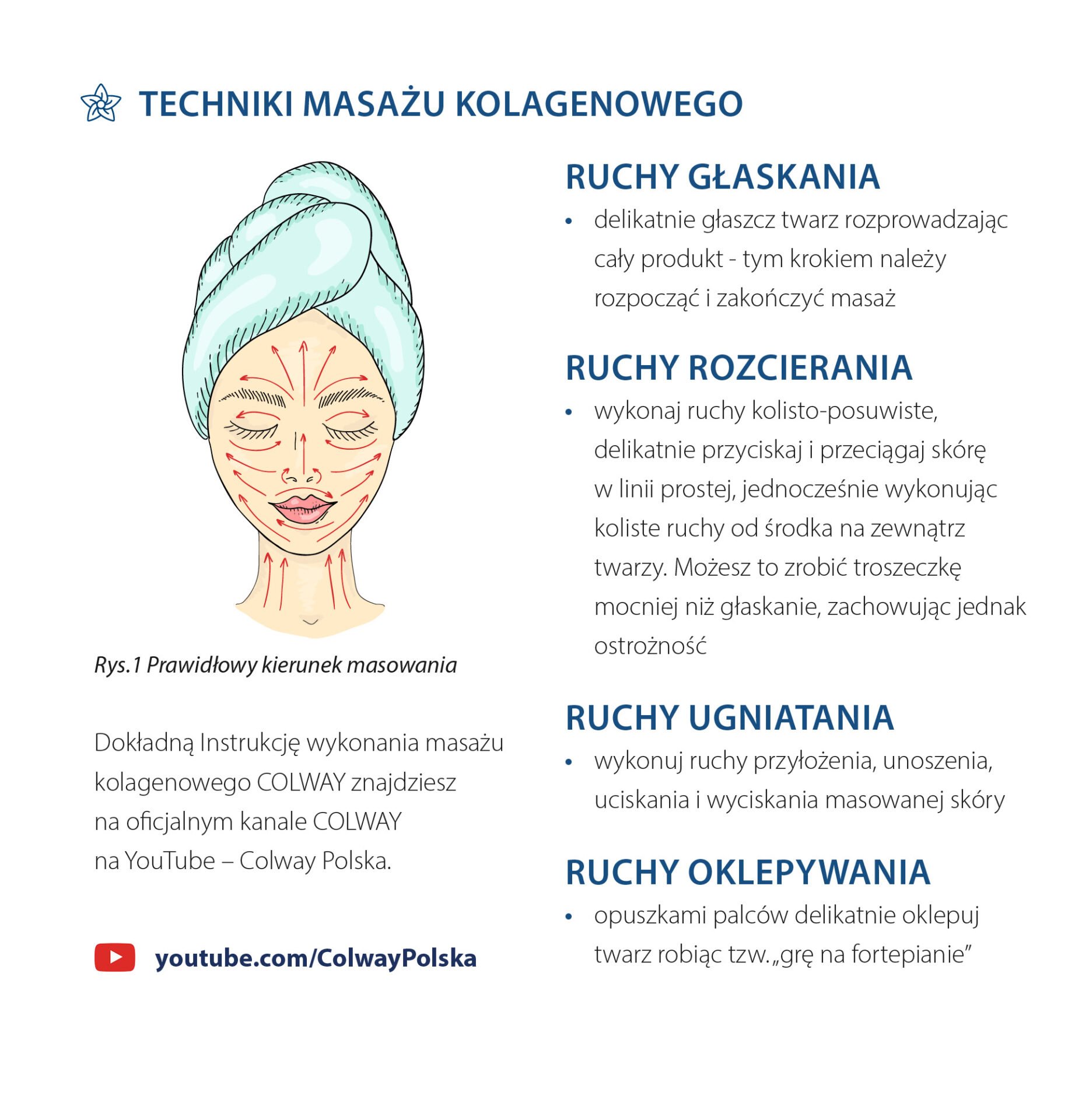 Technika masażu twarzy