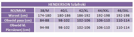 Henderson tabela 2
