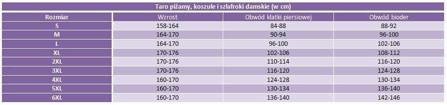 Taro tabela rozmiarów damskich