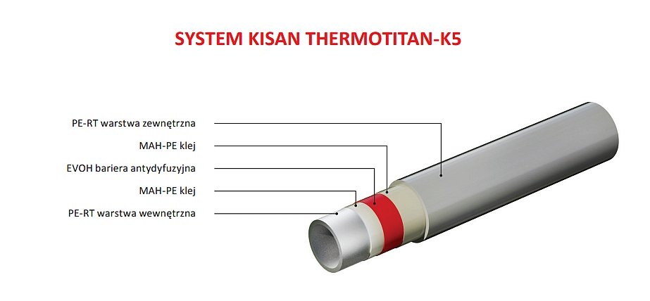 Kisan Termotitan