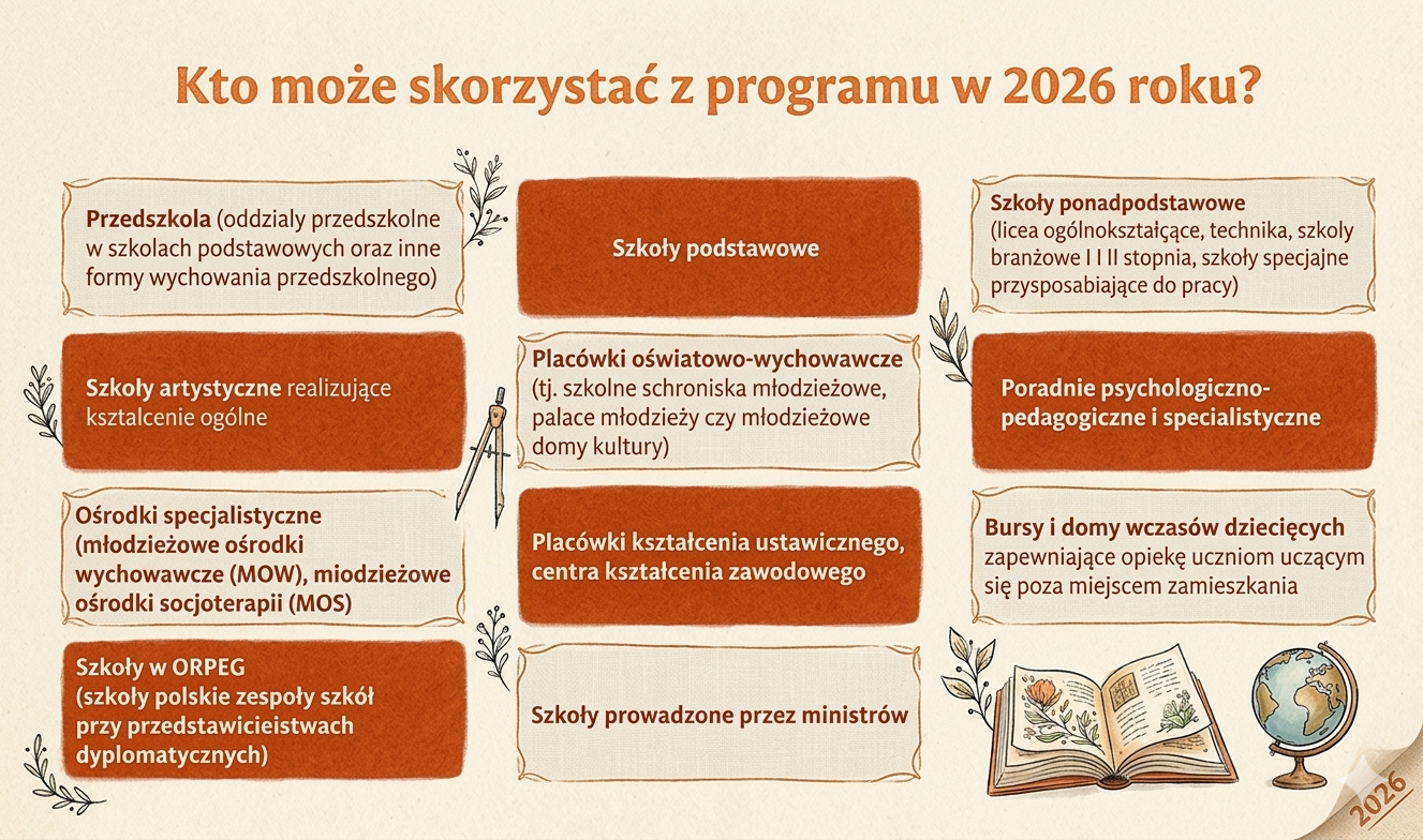 Do kogo adresowany jest ten program?