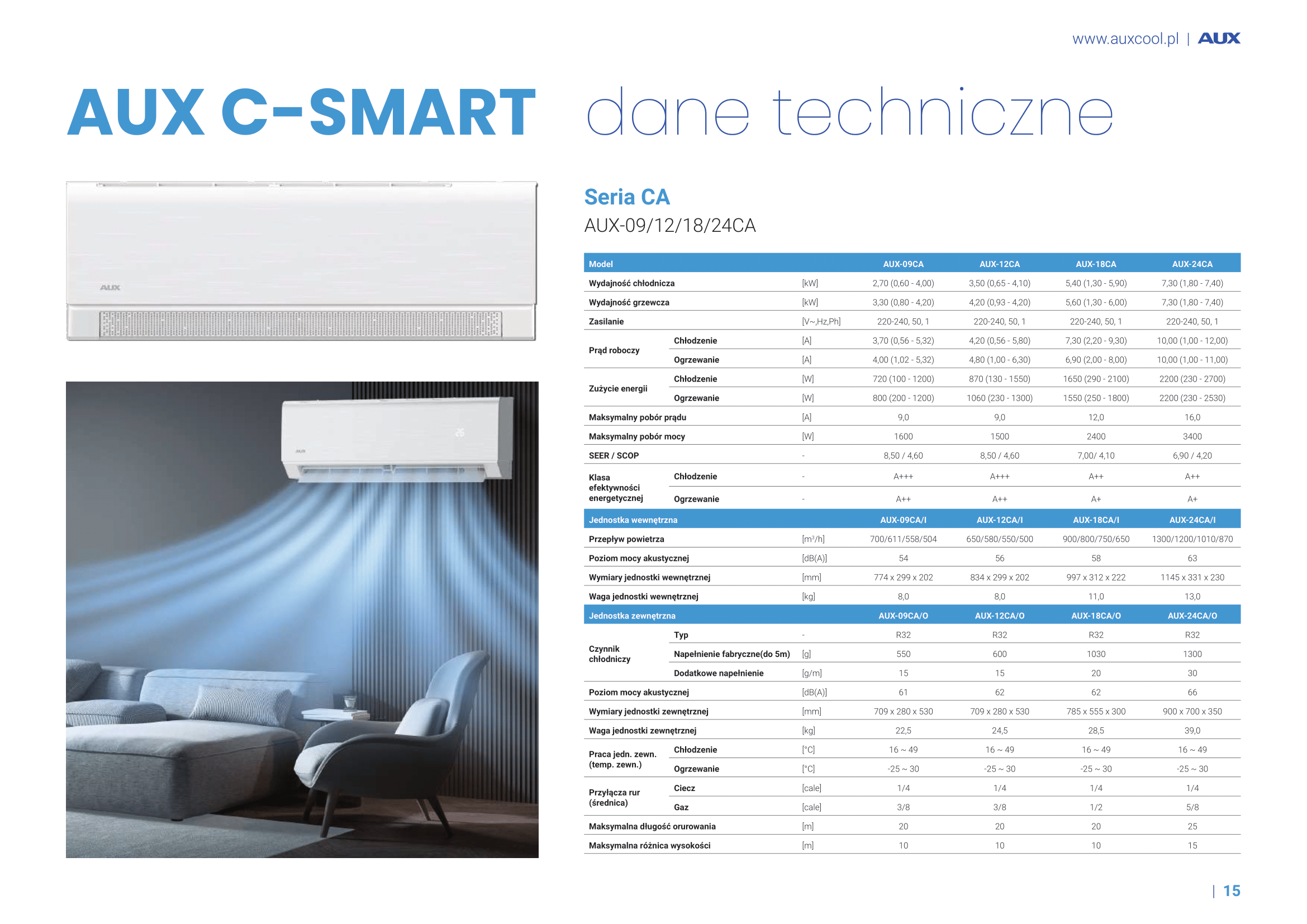 Dane techniczne C-Smart