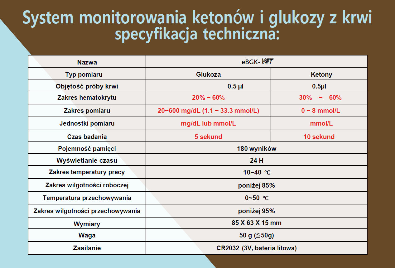 Specyfikacja techniczna