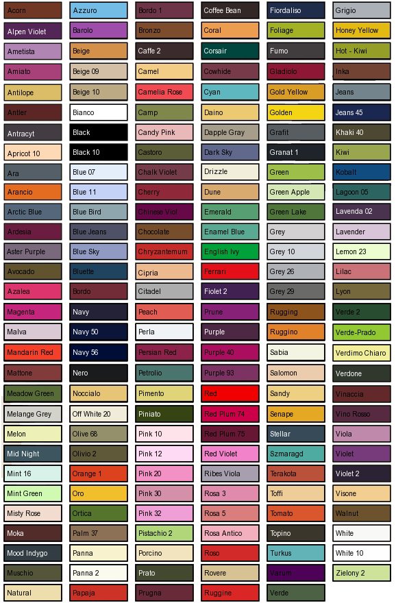 Gatta tabela kolorów